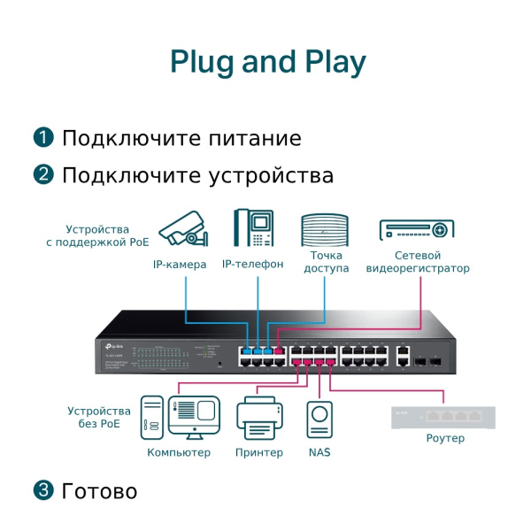 Коммутатор TP-Link TL-SG1428PE (арт. TL-SG1428PE.)