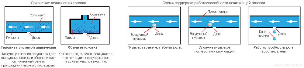 Mimaki UJF-7151 PlusII: новые печатающие головки с системой рециркуляции чернил, сокращающей риск засорения дюз