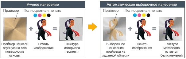 Mimaki UJF-7151 PlusII: три серии УФ-чернил и праймер