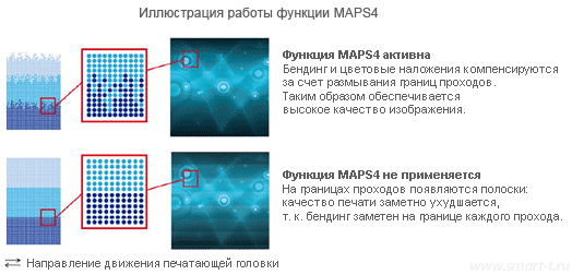 Mimaki Advanced Pass System 4 (MAPS4)