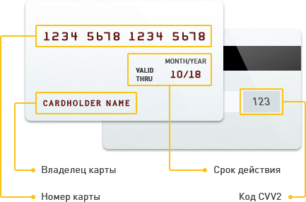 Как оплатить заказ банковской картой? Как оплатить заказ банковской картой?